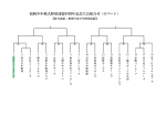 2025年6月7日（土）福岡県少年軟式野球連盟40周年記念大会