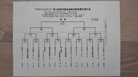 2020年10月17日　マクドナルドカップ第18回県学童秋季軟式野球選手権大会