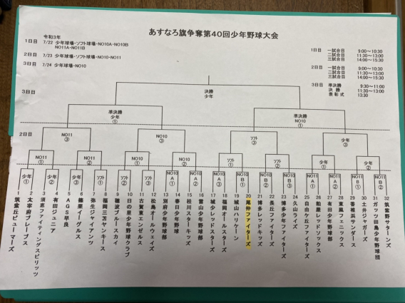 2021年7月22日　あすなろ旗争奪第40回少年野球大会