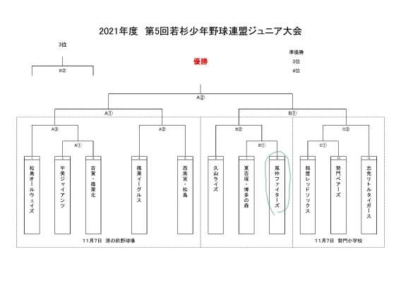 2021年11月7日　第5回若杉少年野球連盟ジュニア大会