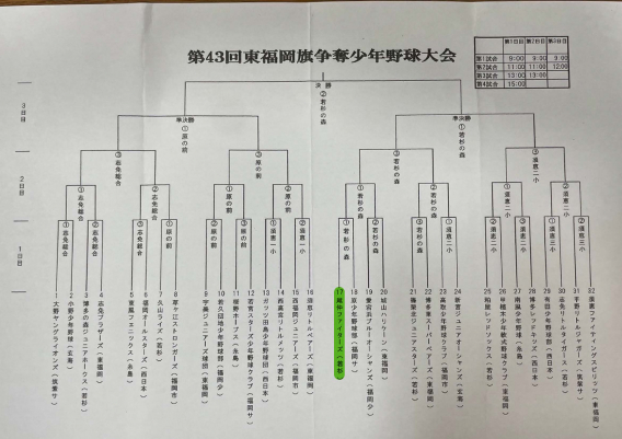 2022年10月15日　第43回東福岡旗争奪少年野球大会