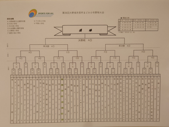 2023年3月12日（日）第36回大野城市長杯まどか少年野球大会