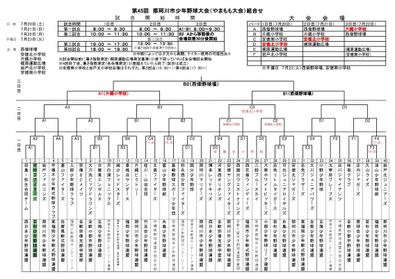 2024年7月20日（土）第45回那珂川市少年野球大会（やまもも大会）