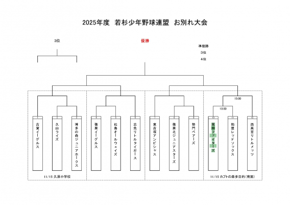 2025年11月15日（土）2025年度若杉少年野球連盟お別れ大会