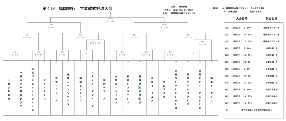 2025年11月23日（日）第4回福岡銀行杯学童軟式野球大会