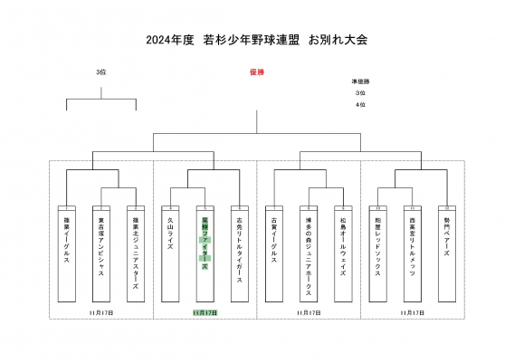 2024年11月17日（日）2024年度　若杉少年野球連盟　お別れ大会