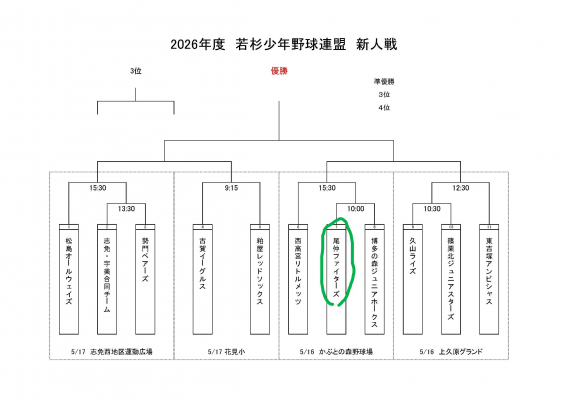2026年5月16日（土）2026年度　若杉少年野球連盟　新人戦