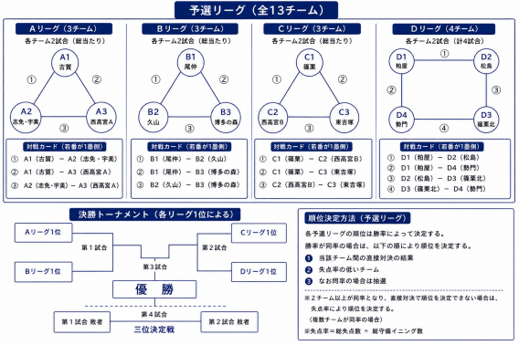 2026年9月5日（土）若杉少年野球連盟　第10回連盟ジュニア大会